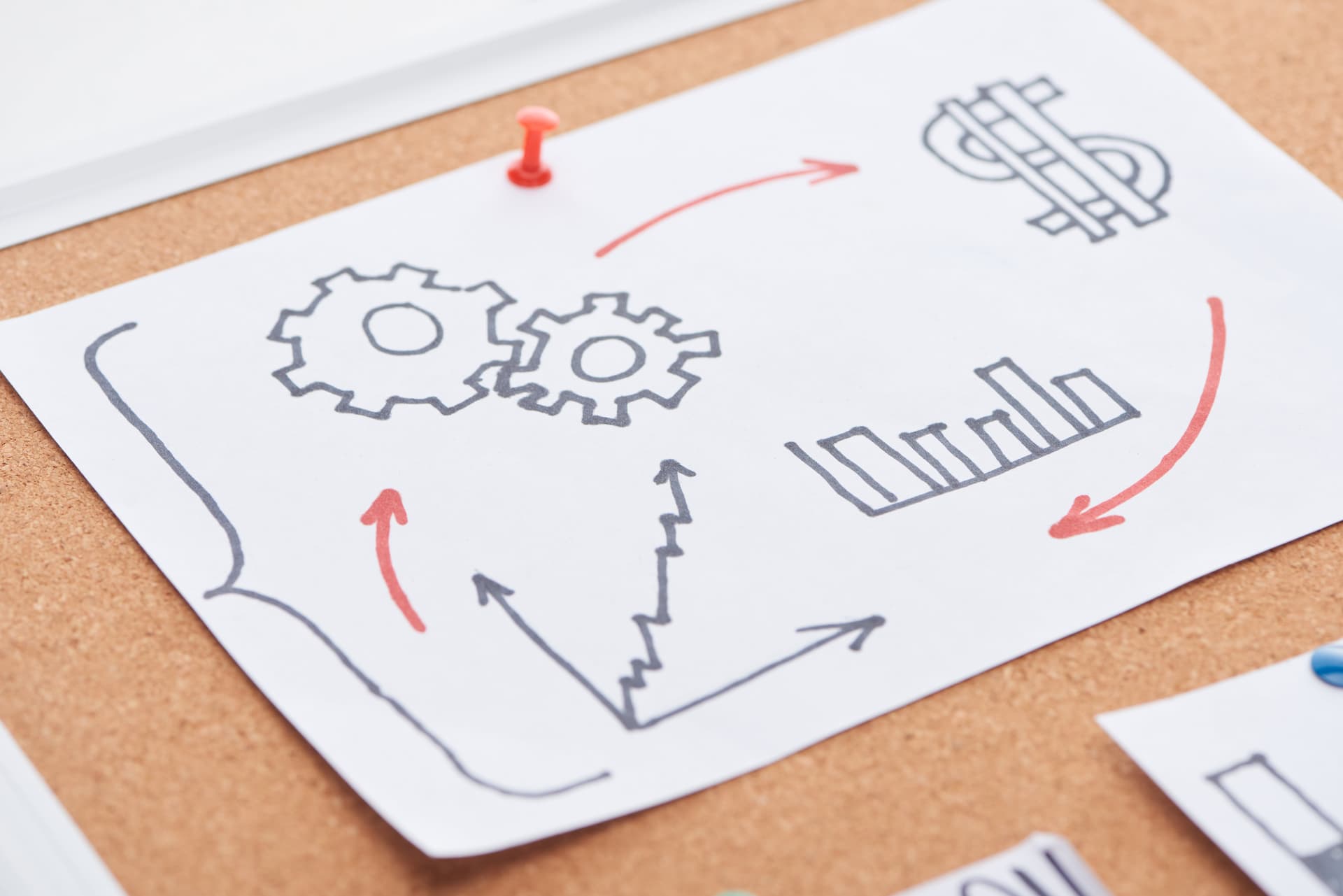 Dijitalleşme yolculuğunda 5 adımlı rehber